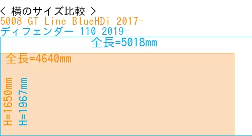 #5008 GT Line BlueHDi 2017- + ディフェンダー 110 2019-